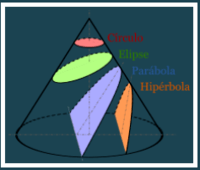 Secciones cónicas Tarjetas didácticas - Quizizz