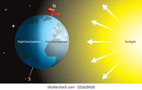 5.8c Earth's Rotation | Quizizz