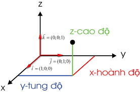 đơn vị khoảng cách - Lớp 12 - Quizizz