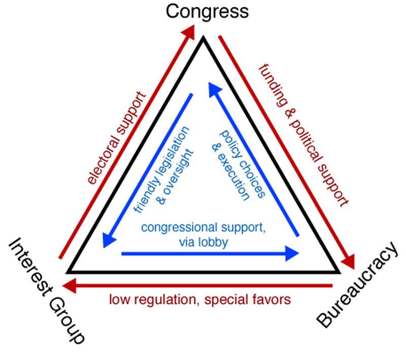 iron-triangles-social-studies-quizizz