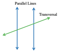 transversal of parallel lines - Grade 8 - Quizizz