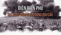 Phép chia không có dư - Lớp 9 - Quizizz