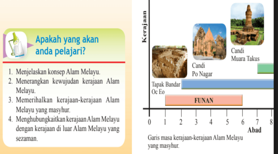 SEJARAH TINGKATAN 2 BAB 1.1-1.2  History - Quizizz