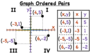 Identify Quadrants and Ordered Pairs