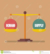 supply and demand curves - Year 10 - Quizizz