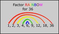 Factors and Multiples - Year 5 - Quizizz