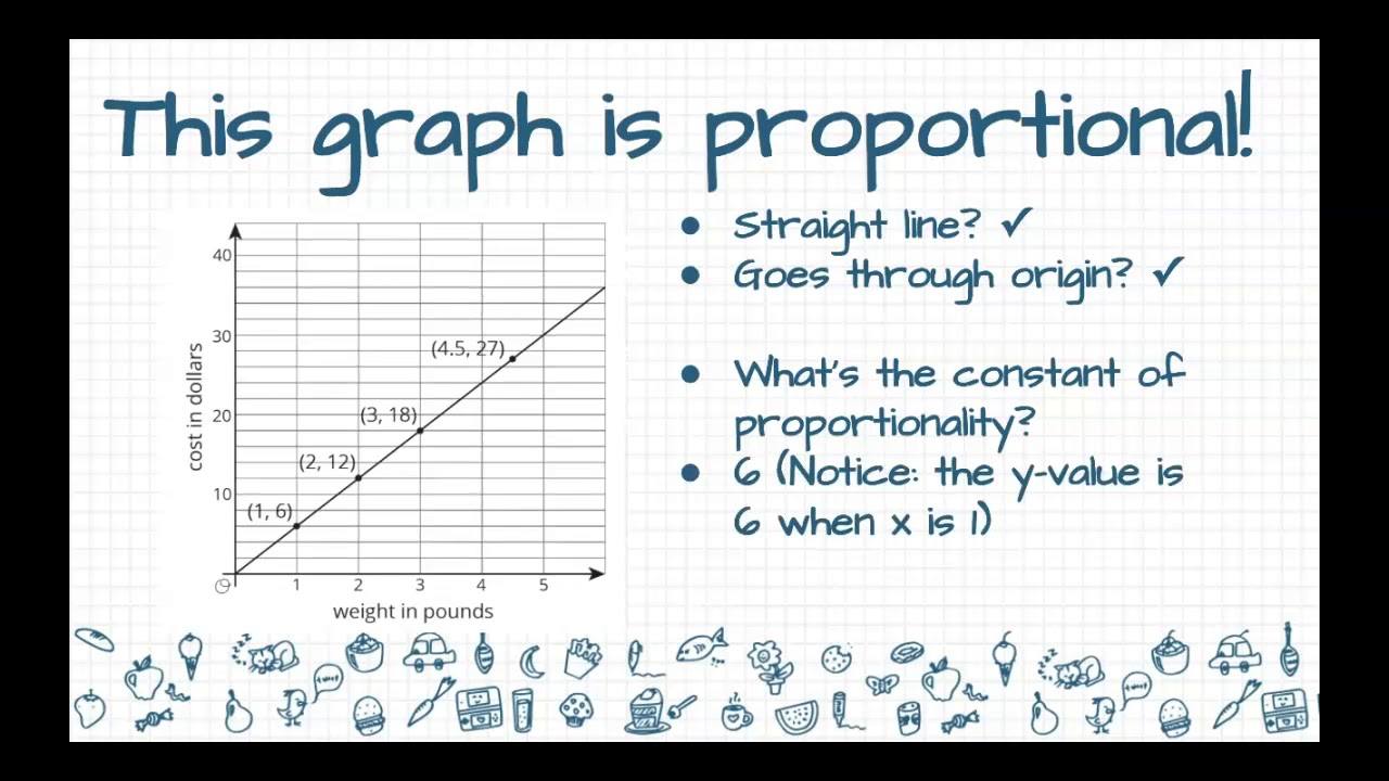 Proportional Graphs