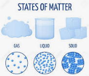 states of matter and intermolecular forces - Grade 1 - Quizizz