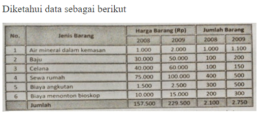 Bank Soal Dan Jawaban Indeks Harga Dan Infasi - Sarang Soal