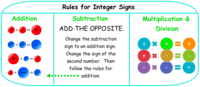 Sign Language - Year 10 - Quizizz