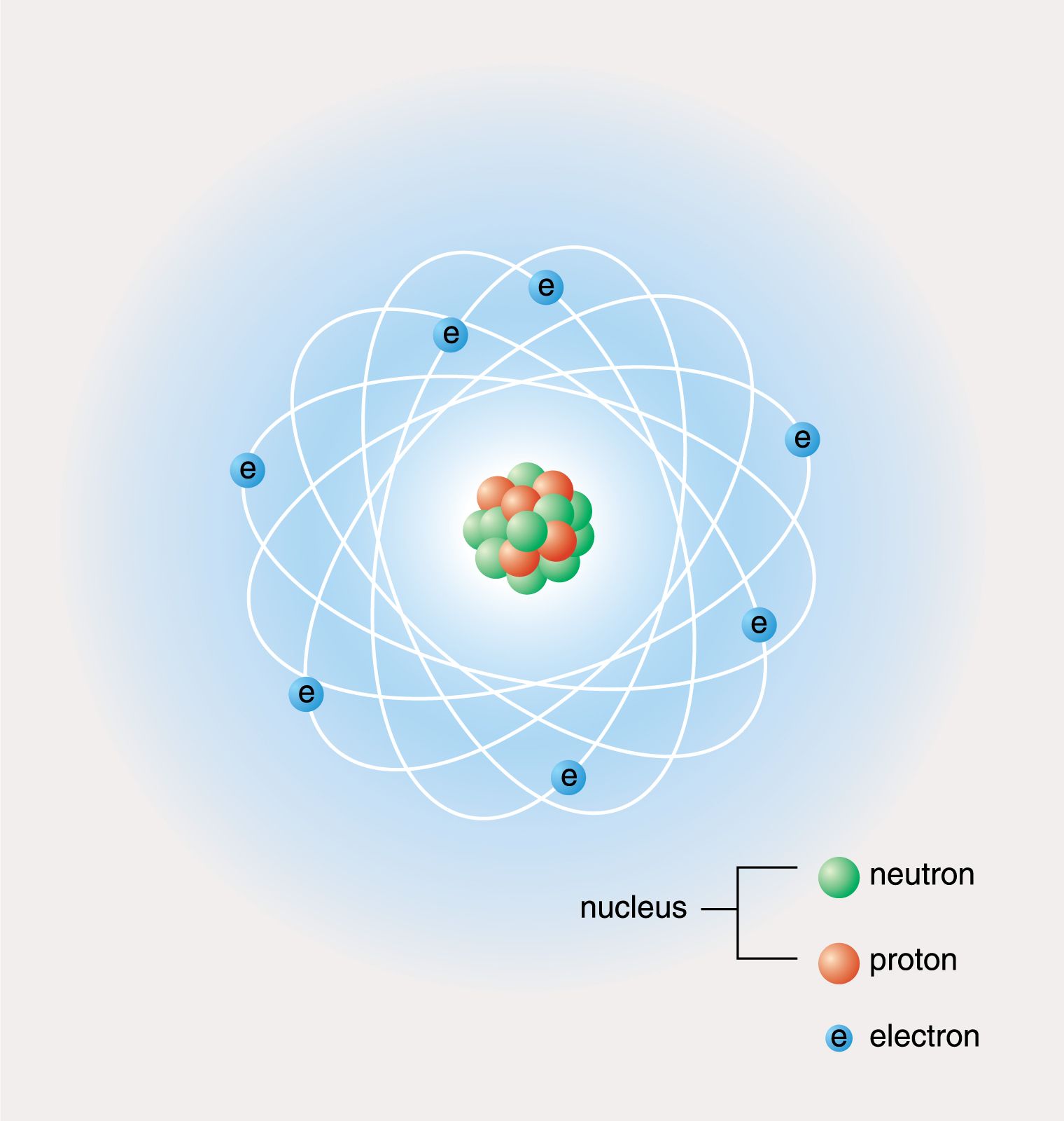 electronic structure of atoms - Grade 11 - Quizizz