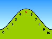 Liczby dwucyfrowe - Klasa 6 - Quiz