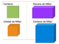 Gráficos de centenas - Série 4 - Questionário