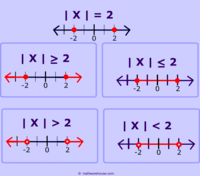 absolute value equations functions and inequalities - Year 10 - Quizizz