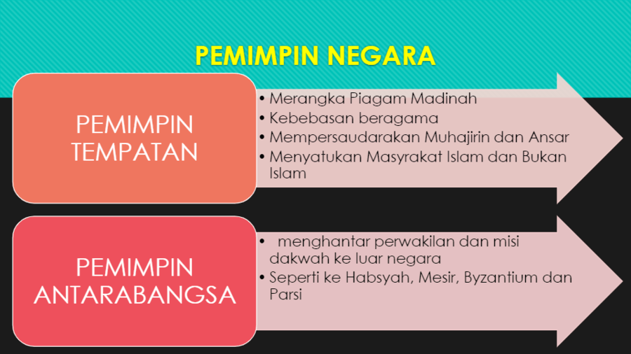 Jenis Jenis Wakaf Dan Contoh Ayat Di Dalam Al Quran 4426