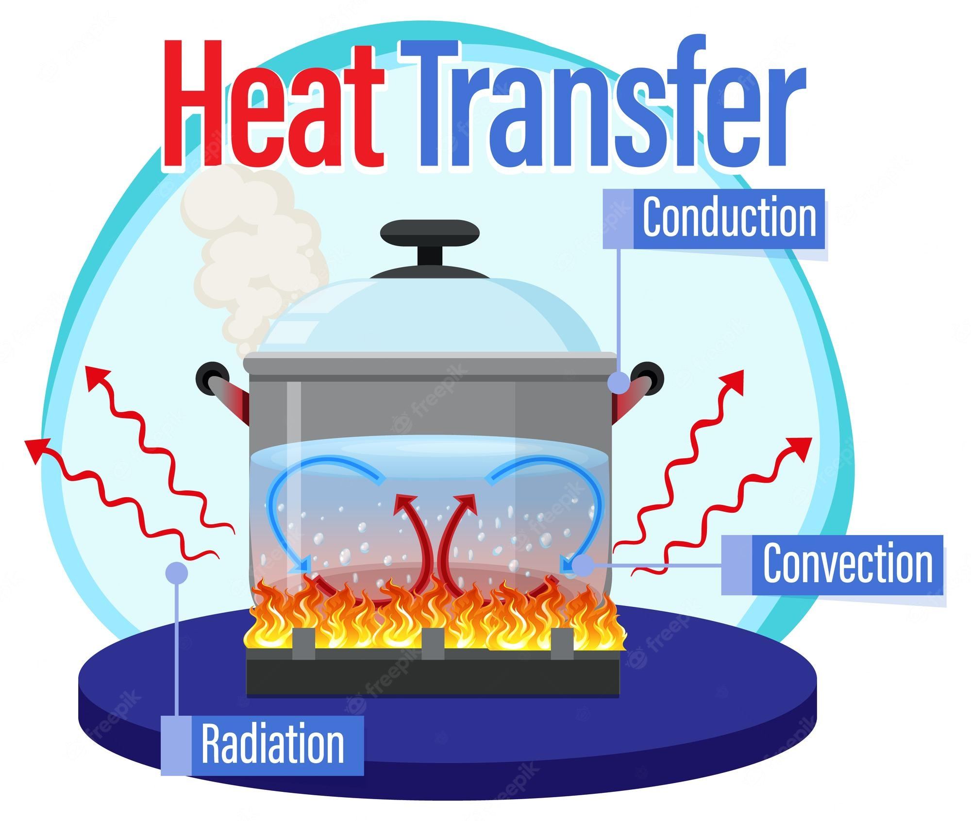 heat transfer and thermal equilibrium - Class 9 - Quizizz