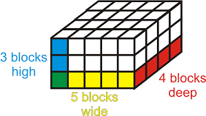 volume and surface area of cubes - Grade 6 - Quizizz