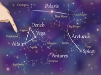 Constellation - Year 8 - Quizizz