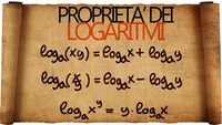 Logarytmy - Klasa 8 - Quiz