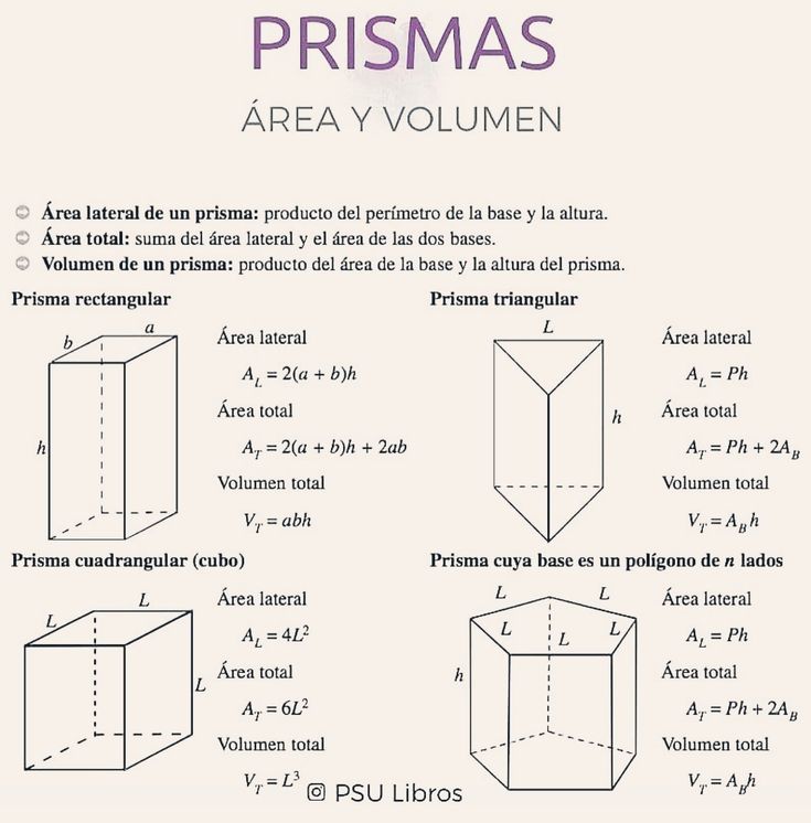 volumen y área de superficie de prismas - Grado 8 - Quizizz