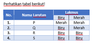 biologi tanaman - Kelas 3 - Kuis