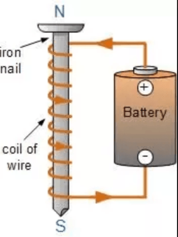 Electromagnetism | Science - Quizizz