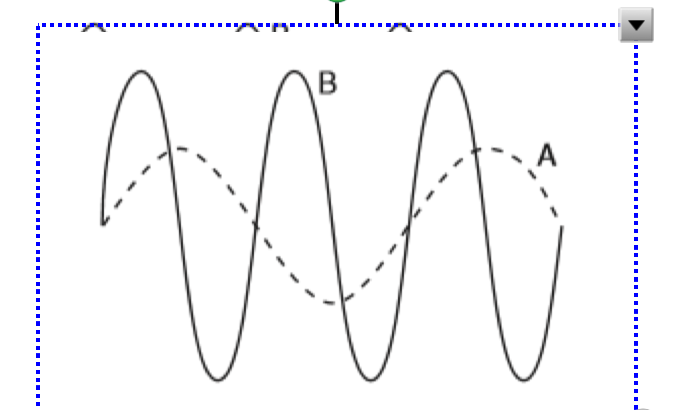 oscillations and mechanical waves - Grade 11 - Quizizz