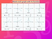 Graphs & Functions - Year 10 - Quizizz