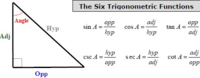 Analytic Trigonometry