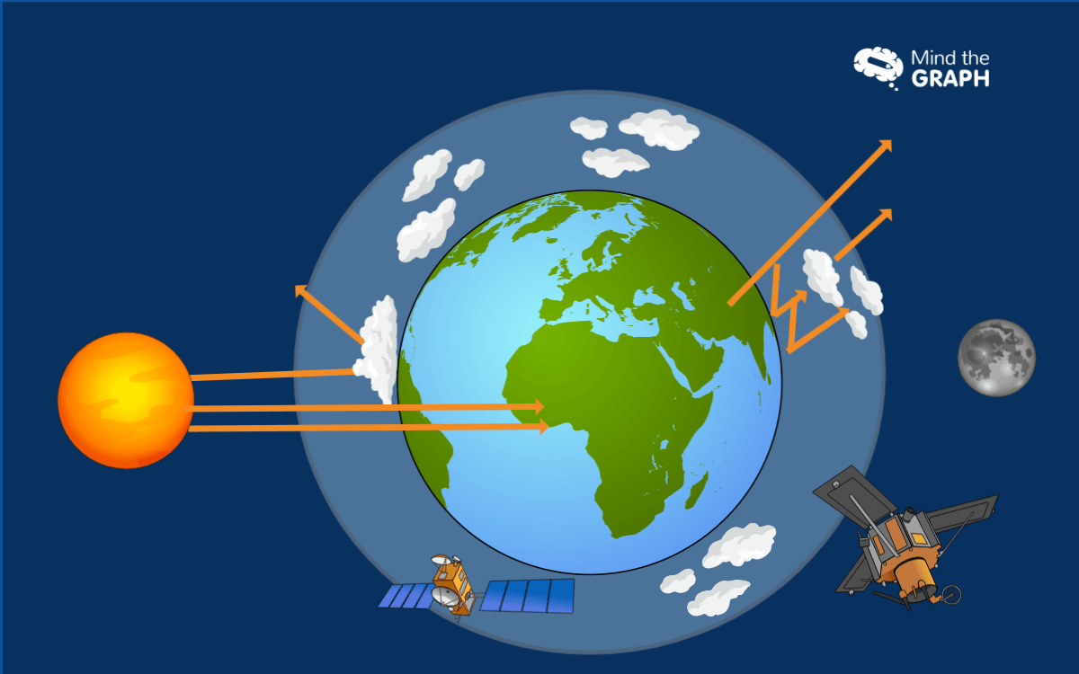 carbon-cycle-ghg-quizizz