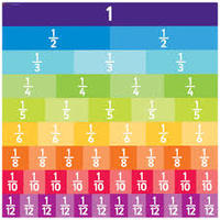 Fractions on a Number Line - Year 8 - Quizizz