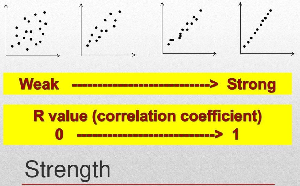 Causation & Correlation Problems & Answers For Quizzes And Worksheets ...