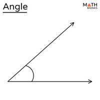 inscribed angles - Grade 6 - Quizizz