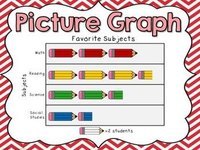 Graphs & Functions Flashcards - Quizizz