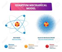 quantum physics - Class 8 - Quizizz