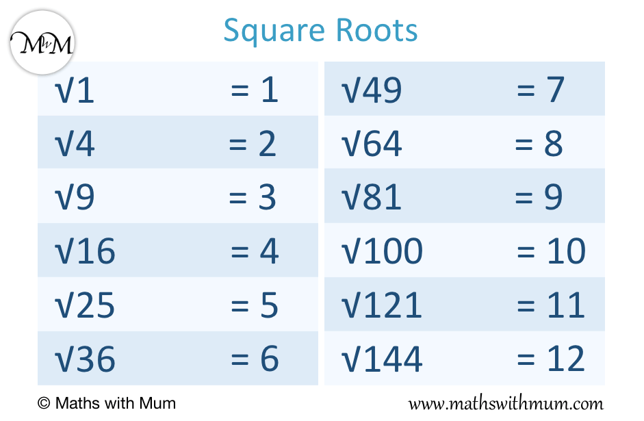 Primes and Square Roots