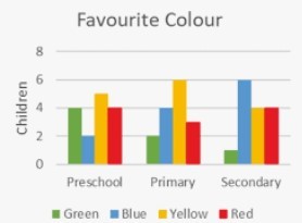 Tally Charts - Year 12 - Quizizz