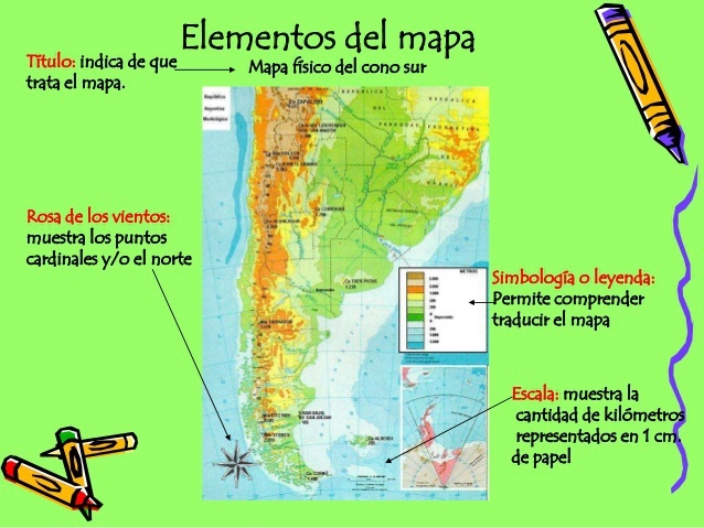 Los Elementos De Los Mapas Other Quizizz 6109