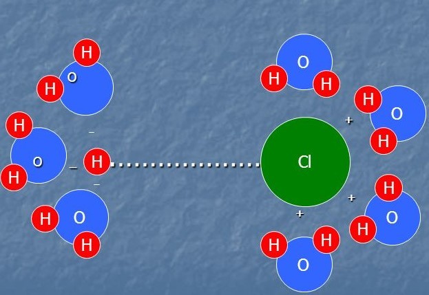 Dysocjacja jonowa | Chemistry - Quizizz