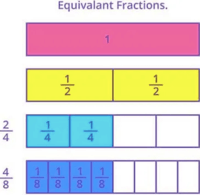 Division with Unit Fractions - Grade 3 - Quizizz