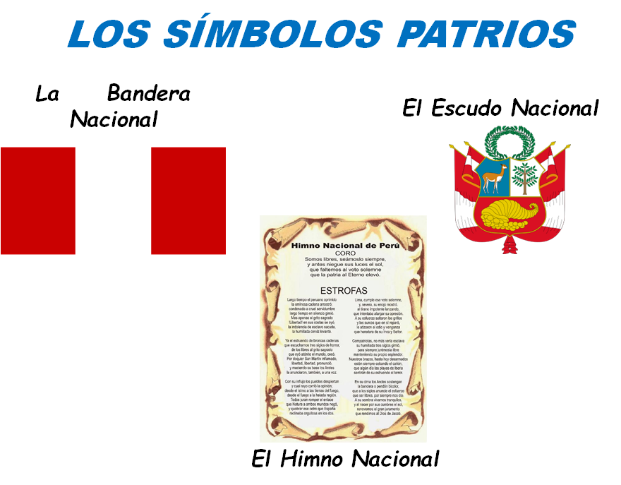 Símbolos nacionales - Grado 3 - Quizizz