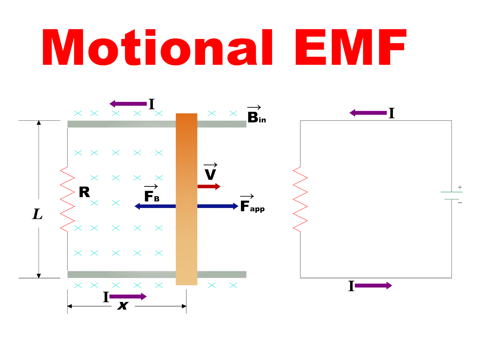 What Is Motional Emf Class 12