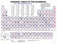 redox reactions and electrochemistry - Grade 9 - Quizizz