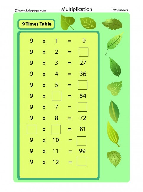 Kemungkinan biaya - Kelas 3 - Kuis