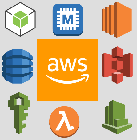 AWS Quiz Feb 17 | Quizizz