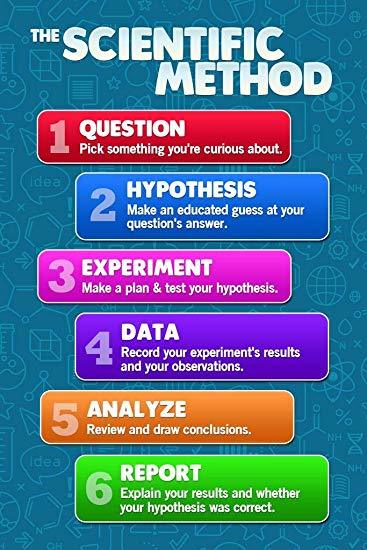 Scientific Method 592 Plays Quizizz