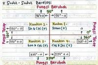 Mengukur Sudut - Kelas 10 - Kuis