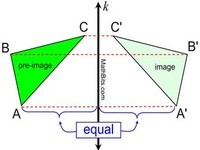 geometric optics - Class 8 - Quizizz