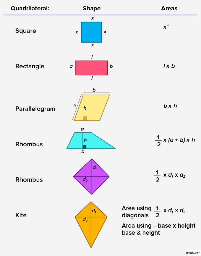 2D Shapes - Class 11 - Quizizz