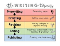 Writing Process - Grade 7 - Quizizz